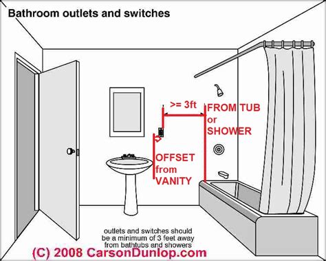 height of electrical box above vanity|bathroom countertop outlet height.